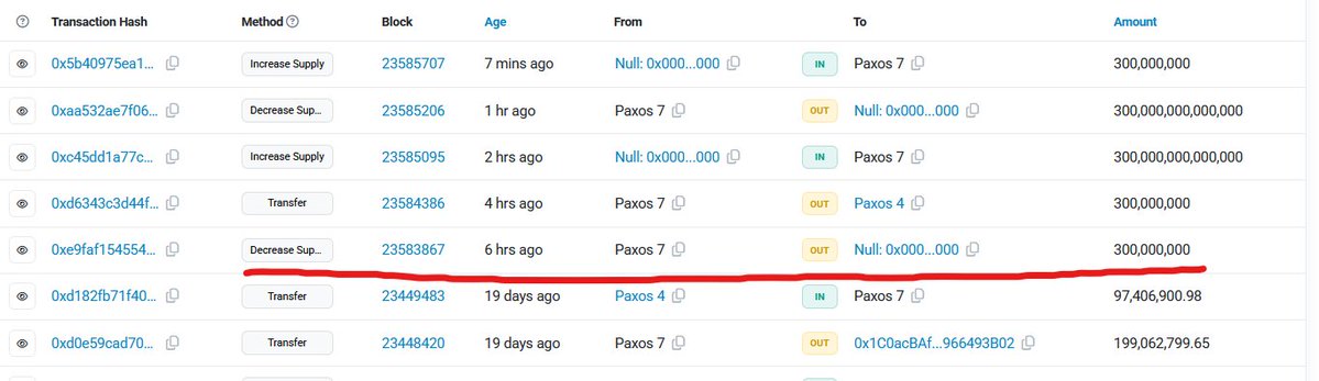 sram1337's tweet image. Some forensics on the the PYUSD token mint today. Its worse than I thought.
Looks like Paxos tried to transfer 300M PYUSD between wallets, but accidentally burned 300M instead.
So in order to undo their mistake, they tried to remint the 300M they burned back into the original…