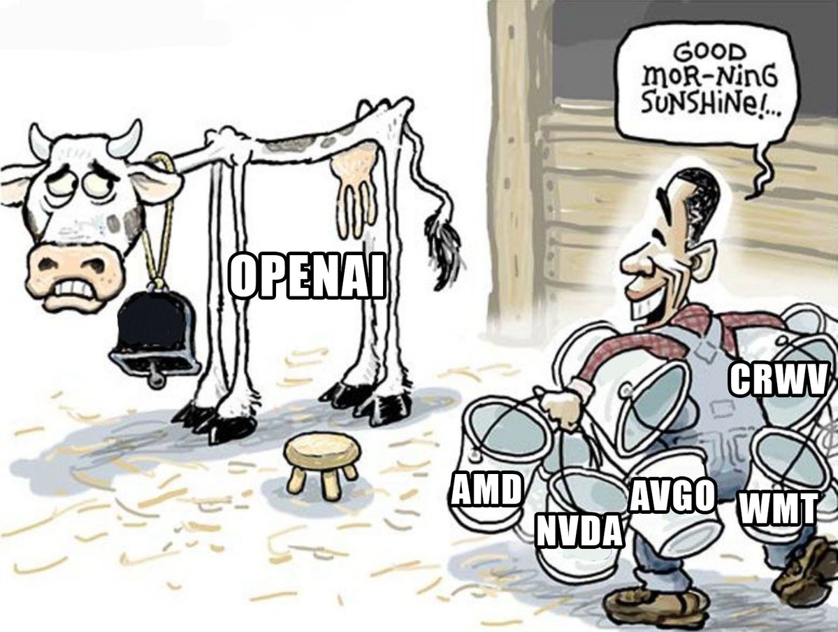 TrendSpider's tweet image. We&apos;re gonna &apos;OpenAI partnership&apos; our way straight to $SPY 700