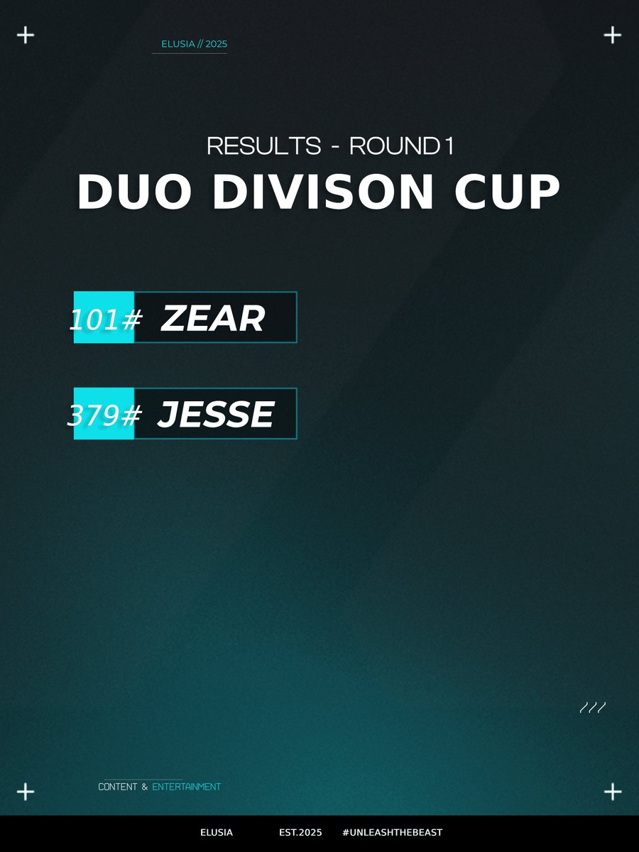 FNCS DIVISIONS 〽️

Today we see a great performance from our two Talants.

#101  Elusia <a href="/zearfnr/">zear xd</a> 
#379 Elusia <a href="/jessefnbrr/">Jesse 🇩🇪🇬🇷</a>  

#UnleashTheBeast 🌐