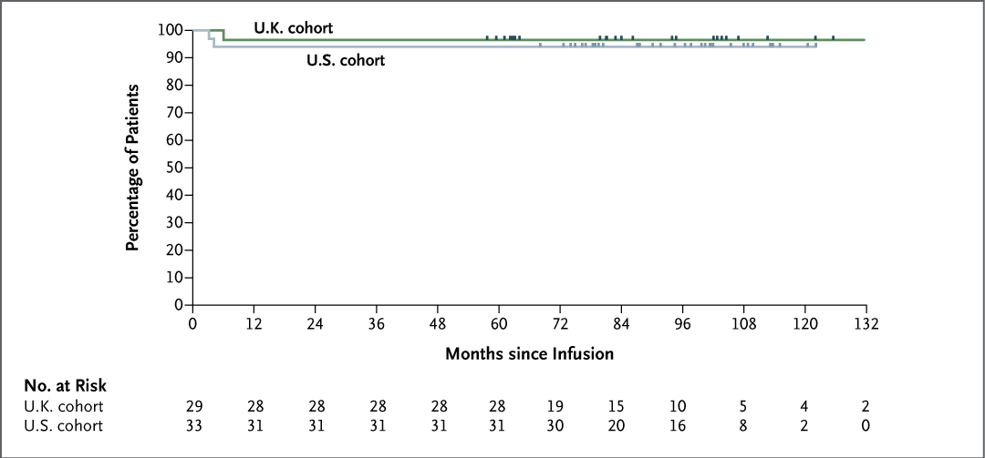 NEJM tweet media