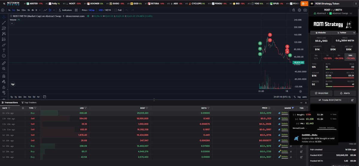 tvrn_otc's tweet photo. No, you are wrong.

The CM of the Gigaverse was literally testing the tokens right before the launch and had exclusive information about the exact launch time.

The only reason he didn't buy before the 15k market cap is that up to that point, the token was being bought up by the bots of the cabal group that was conducting the launch