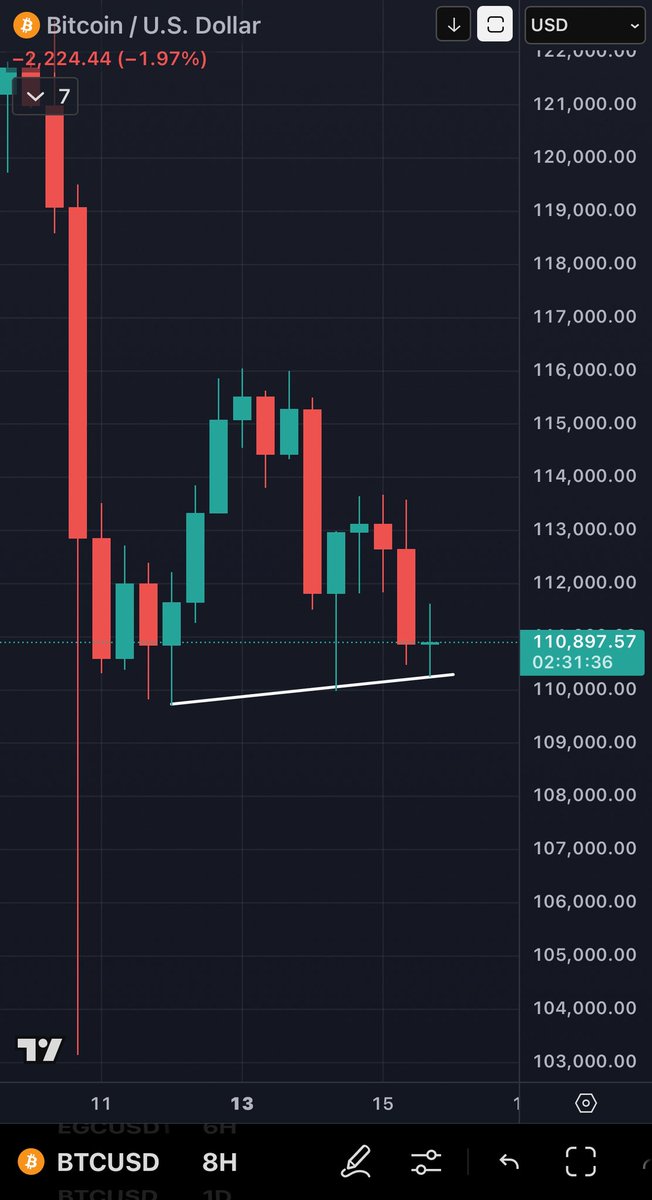 𝐋𝐨𝐧𝐠𝐓𝐞𝐫𝐦®📊🏆 tweet media