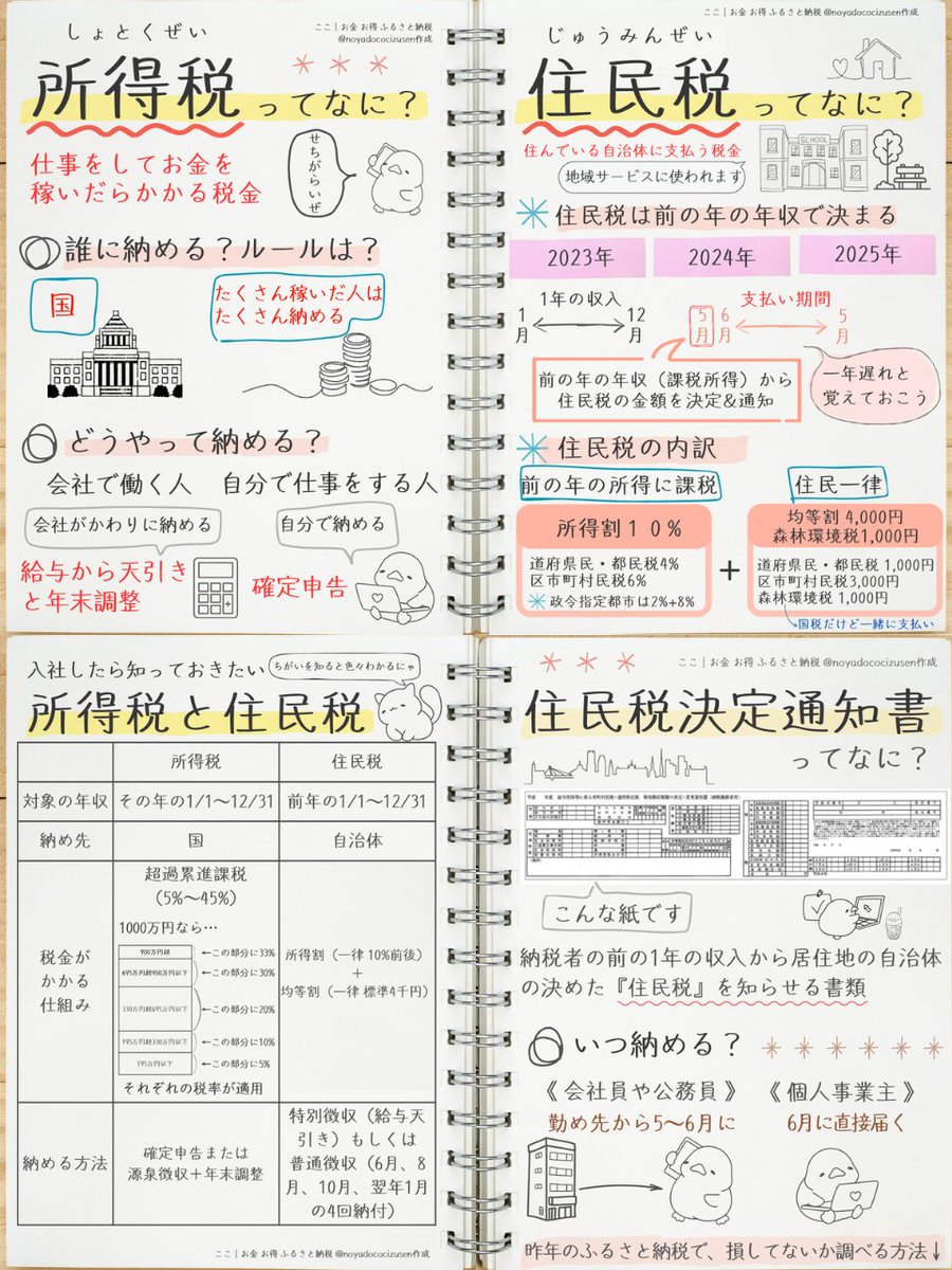 ◯ 「 所得税 」と「住民税 」ざっくり⤵