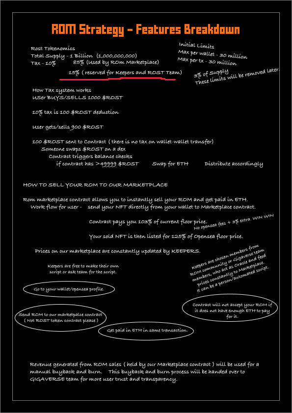 tvrn_otc's tweet photo. The question is framed as if I'm accusing someone of simply buying and selling a token - that is literally not the case.

I am accusing the Community Manager and the developer of exploiting their position to profit from selling the ROST token, which was purchased using insider information, while their earnings should have been based solely on their 1.5% share of fees as outlined in their Whitepaper.

If Strategy tokens on Ethereum were routinely bought and sold by the token owners or their friends we would never witness their phenomenal success. It is precisely the freedom and fairness of these launches that produce such results.

This is exactly what I'm writing about. As long as people like Harambe and Fred keep screwing people over, we won't see any successful launches. These individuals are harmful to the entire chain.

I'm not even mentioning the fact that these people cut corners on the smart contract and betrayed those who trusted them. This could have led to far greater damage. And the fact that you're defending this is astonishing.