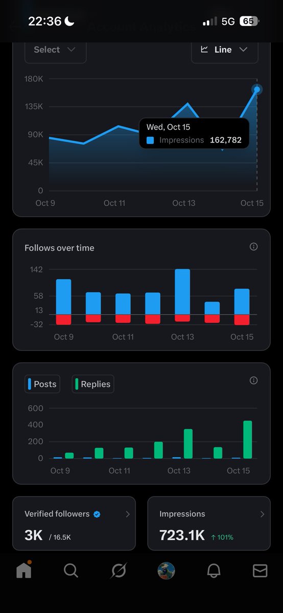Senpai_o1's tweet image. rookie numbers
need to do more
quote W your 7 day impressions count