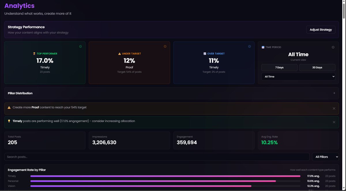 Cooking is an understatement.

<a href="/amplifyrAI/">Amplifyr AI</a> coming soon.