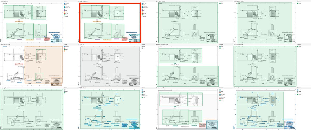 chunkrai's tweet photo. We can even parse floor plans/technical diagrams. https://t.co/2PWnsIRksk