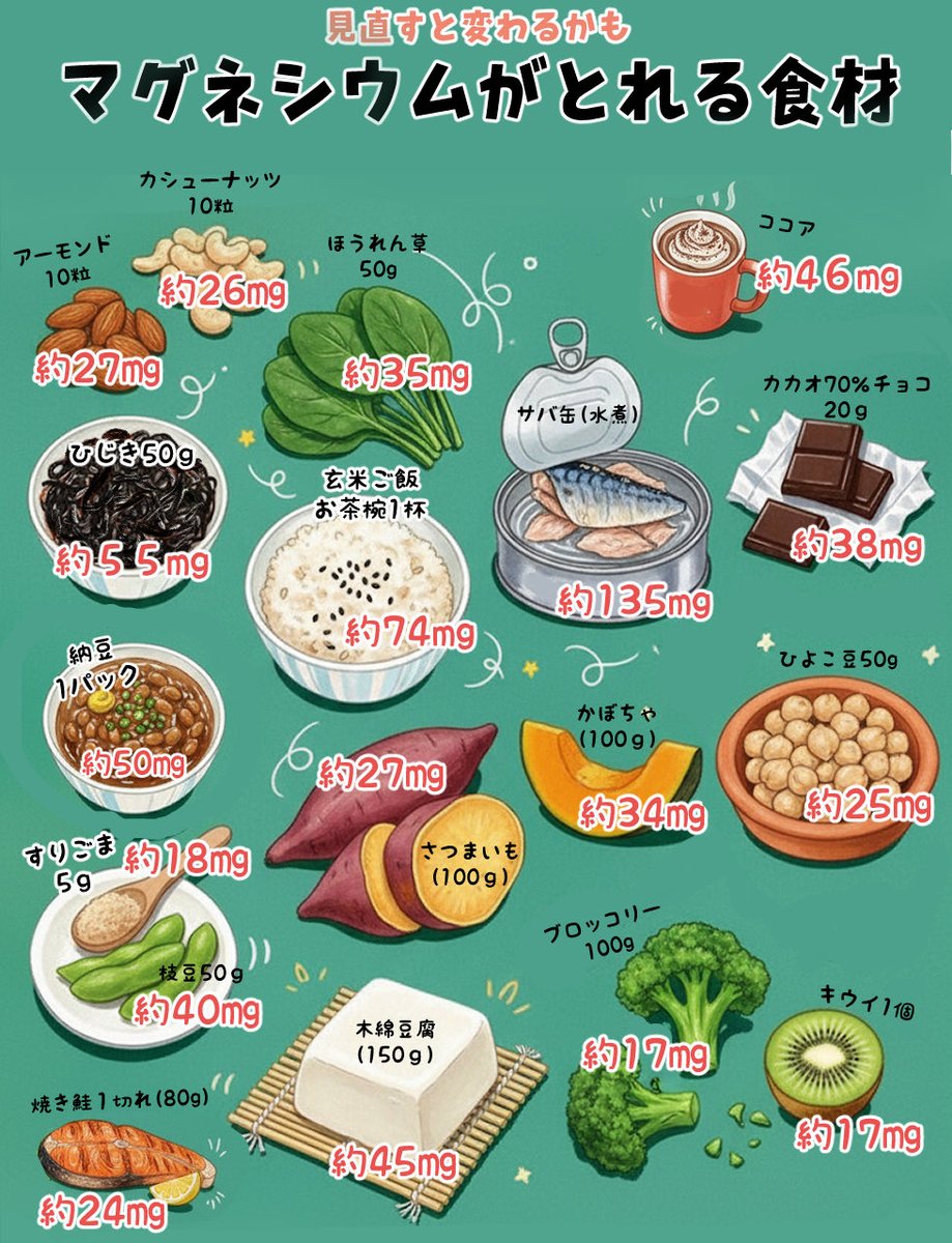 マグネシウム、マジでなめてるとやばい。
1日300mgが目安なのに、ほとんどの人は半分も摂れてない。
頭痛がする？だるい？足がつる？イライラする？集中できない？
それ、全部マグネシウム不足かもしれない。
放置すると、普通の体調不良が「当たり前の体質」になる。