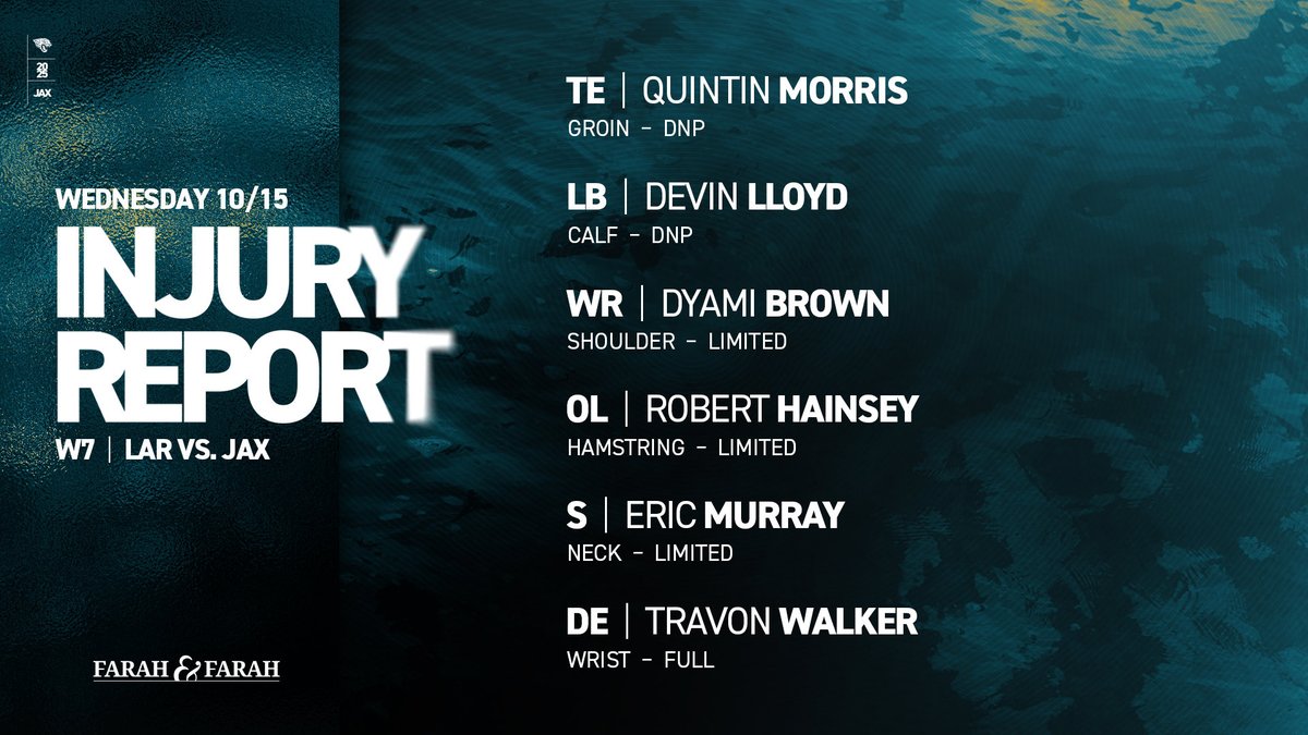 Wednesday Injury Report 