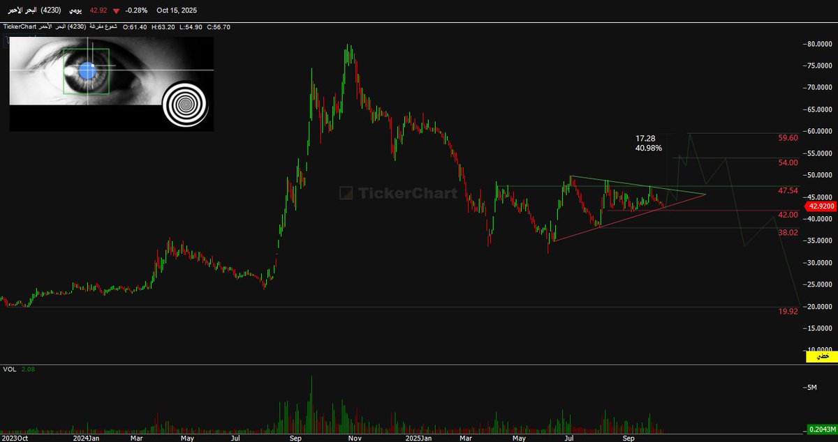 أَبُوْ ريَّان tweet media