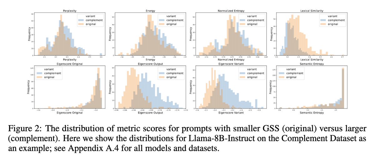 fly51fly's tweet image. [CL] Generation Space Size: Understanding and Calibrating Open-Endedness of LLM Generations
S Yu, A Jabbar, R Hawkins, D Jurafsky... [Stanford University] (2025)
arxiv.org/abs/2510.12699