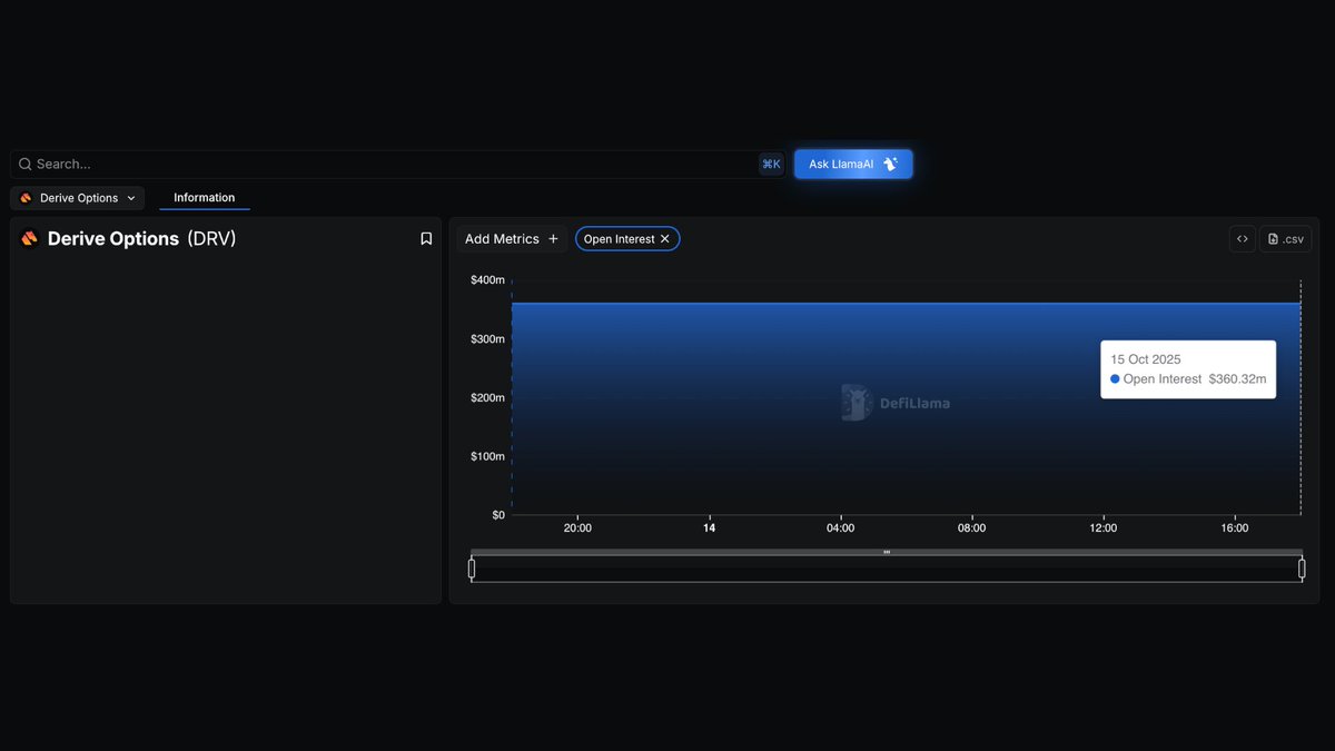 DefiLlama's tweet image. Now tracking @DeriveXYZ Options on our Open Interest Dashboard