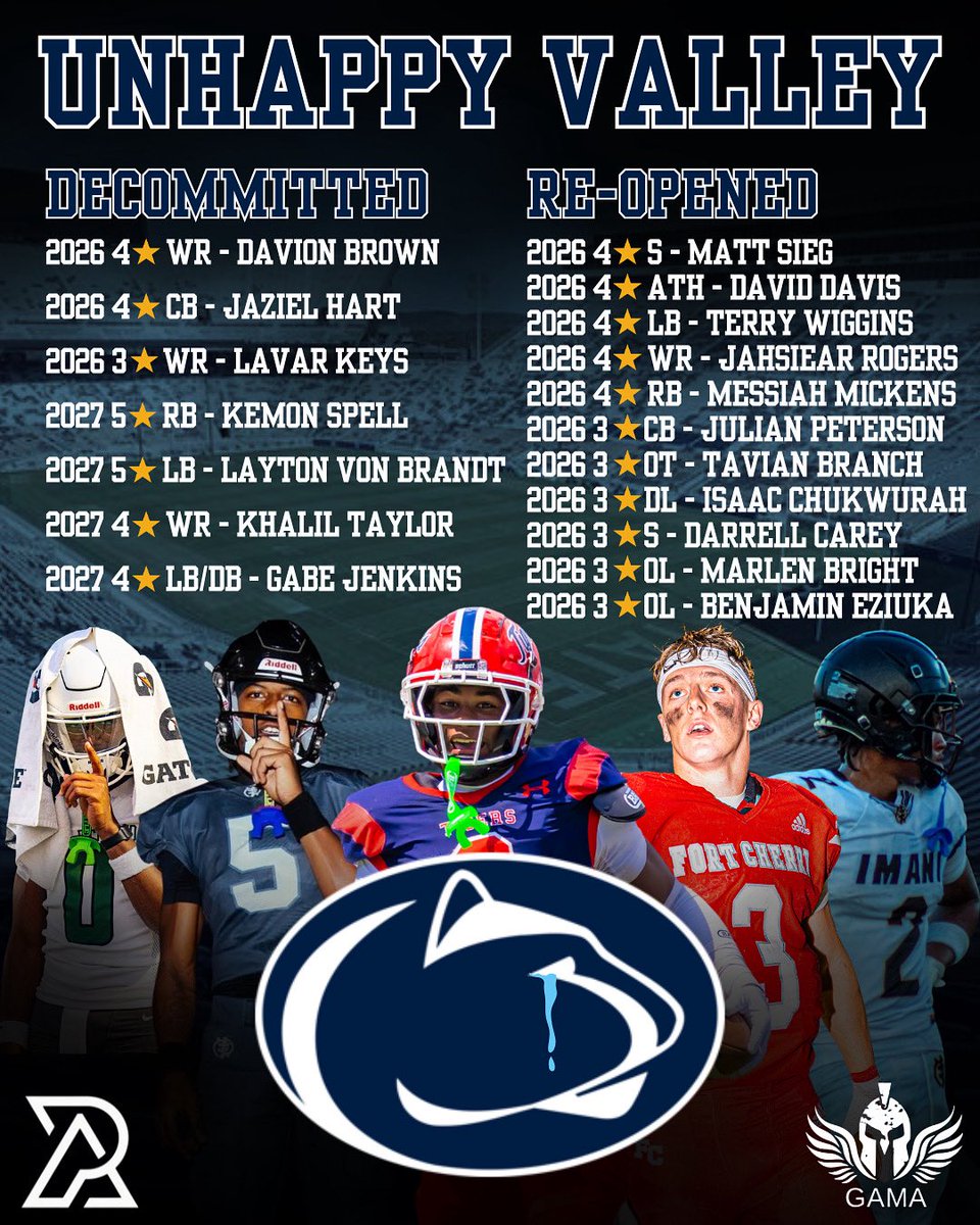 It’s been quite the week for the Penn State Nittany Lions Football Program. This is an updated list of every player that has either de committed or reopened their commitment.

#WPIAL