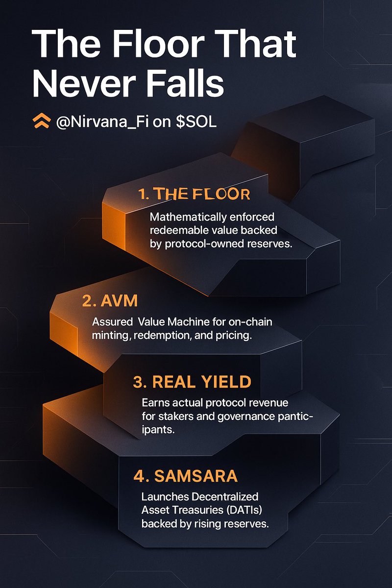 Most DeFi systems collapse when markets crash. @Nirvana_Fi built one that mathematically can’t.

Here’s why it’s one of the most resilient designs on $SOL 👇

1️⃣ The Floor

Every $ANA token has a mathematically enforced floor value - a minimum redeemable amount backed by