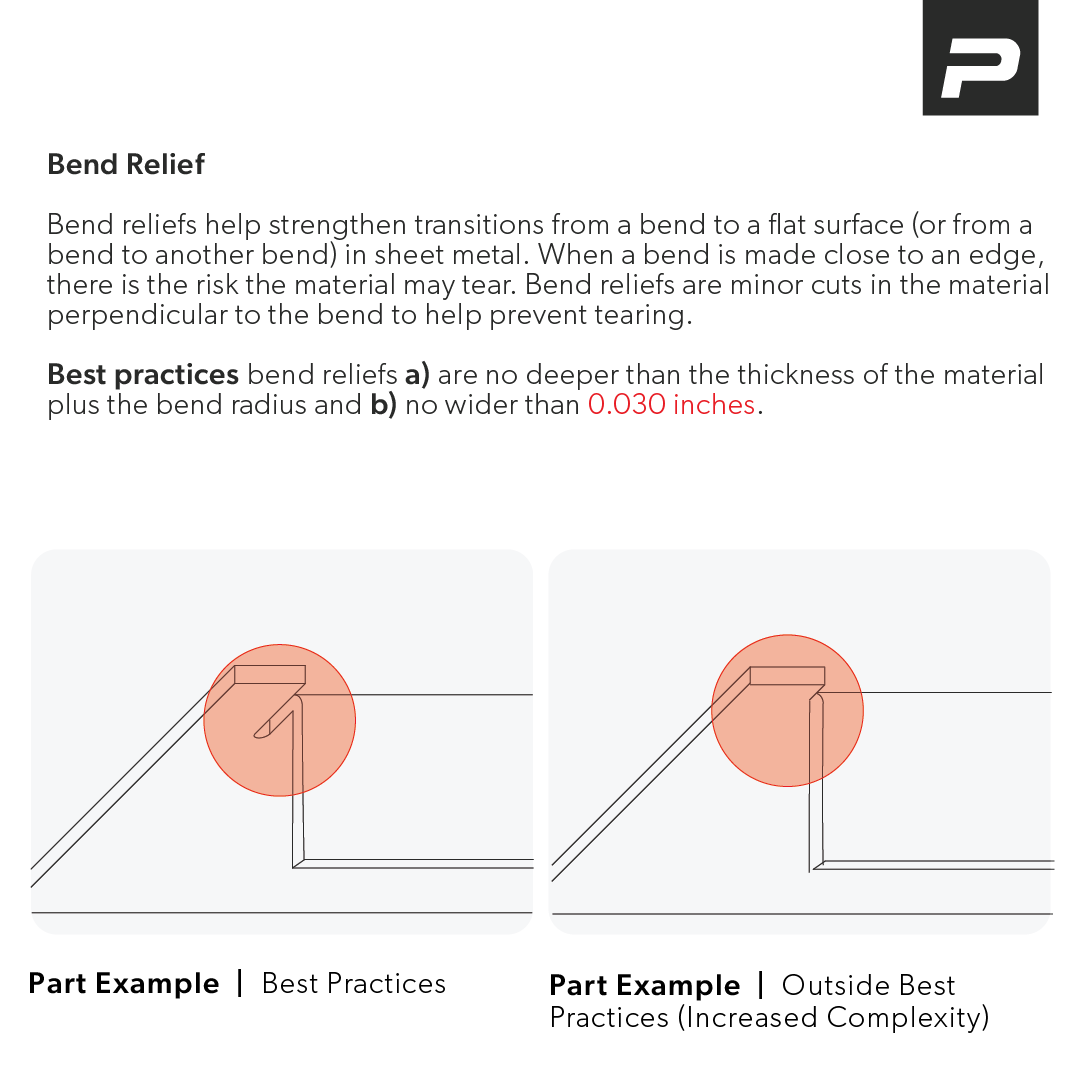 Incorporate bend relief into your sheet metal design early to enhance manufacturability and reduce the risk of cracking. Common shapes include rounded, square, or tapered. Select the shape that best suits your design and material for optimal performance.