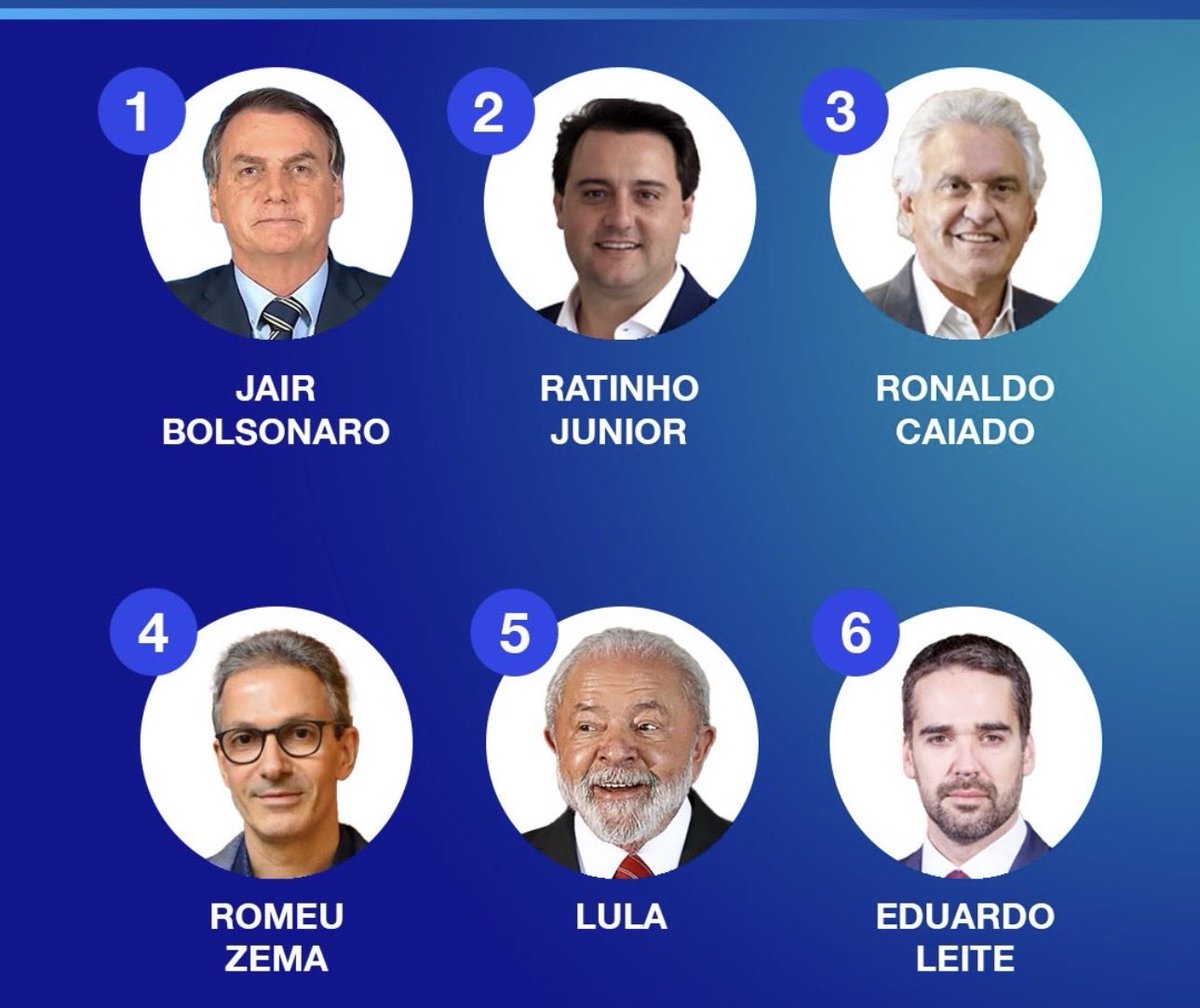 RogerioCupertin's tweet photo. Em quem você votaria ? No unico presidente que durante seu mandato as estatais deram lucros. 
#1Bolsonaro https://t.co/zDtLpOOtni