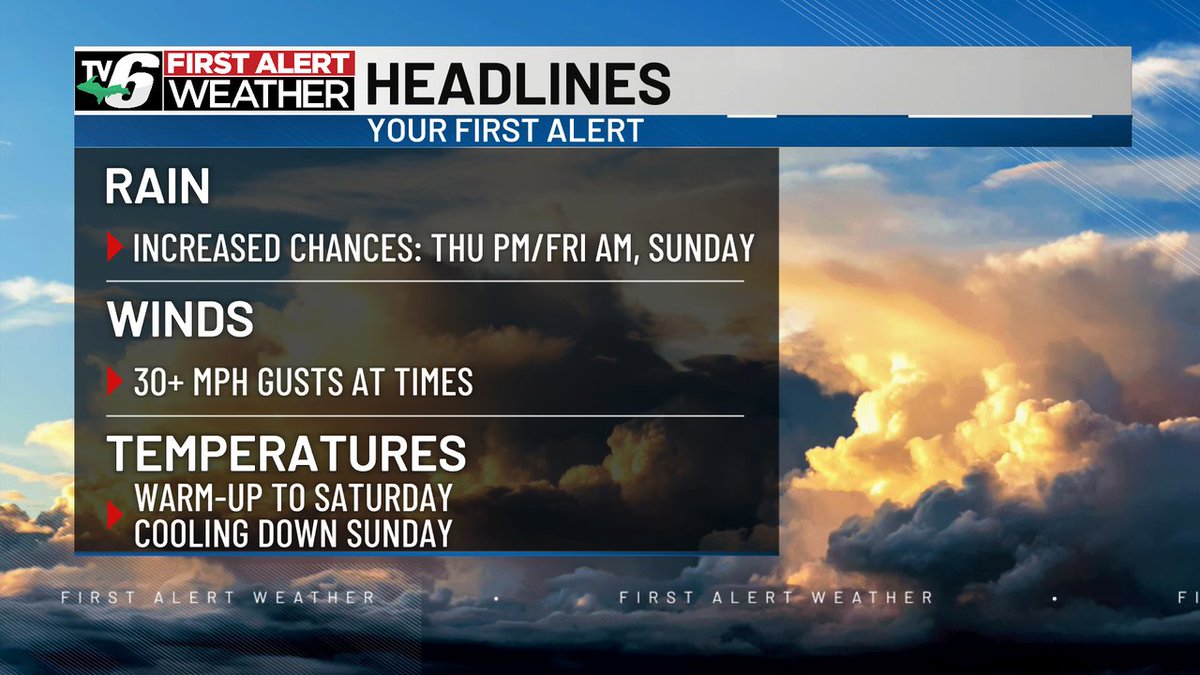 FIRST ALERT: Fall calm to give way to strong wind, increasing rain chances.

Forecast: uppermichiganssource.com/2025/10/15/fir…

Alerts: uppermichiganssource.com/weather/alerts…

Radar: uppermichiganssource.com/weather/radar/…

Radar, hourly forecasts and more with the free TV6 First Alert Weather App: uppermichiganssource.com/page/tv6-apps-…