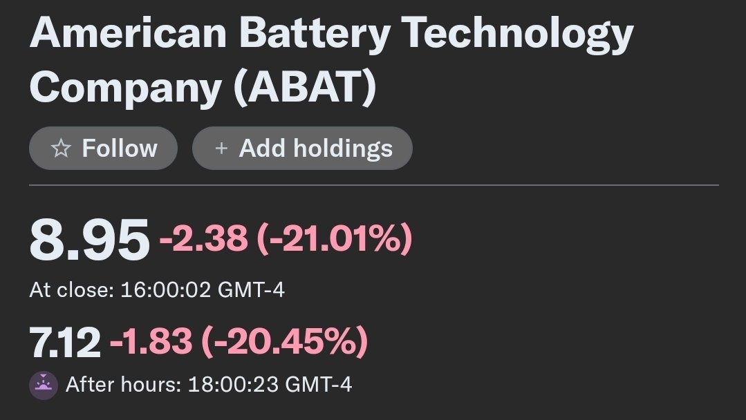moninvestor's tweet image. $ABAT -21.01% Today. -20.45% After Hours. 👀

Any thoughts anyone? 

&quot;American Battery Technology Company announced that the U.S. Department of Energy terminated a $115 million grant for its lithium hydroxide facility, effective August 31, 2025. The company has already raised…
