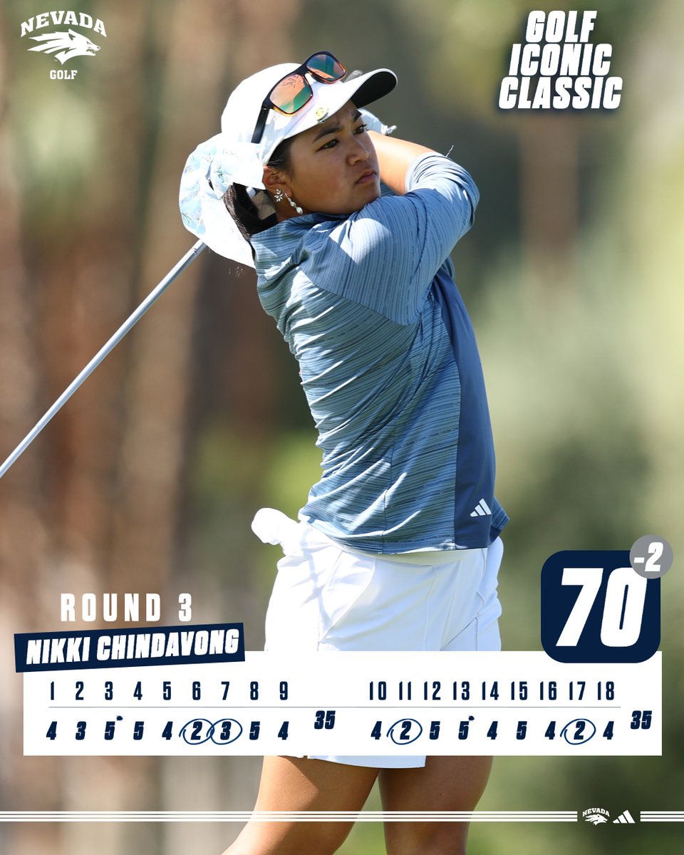 Final Round 📈

Nikki Chindavong posted the best round of the day for the Pack with a round of 70 (-2)

#BattleBorn