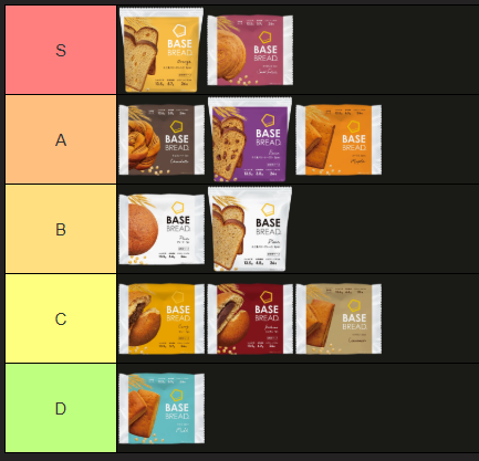nag9_9's tweet image. 最近完全栄養食に手を出してるので #BASEBREAD の味Tier表作りました。
オススメはさつまいもとオレンジ🍠🍊
ミルクはちょっと人工甘味料的な味が強くてムリでした😅

Create a BASEBREAD Tier List tiermaker.com/create/basebre… #TierMaker @TierMaker より