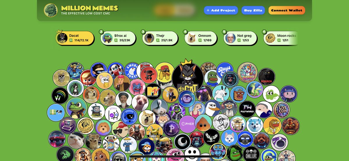 Just look at that, friends🤩 <a href="/daCat_token/">daCAT</a> is ON THE TOP 🔥

#2 <a href="/FROXmeme/">FROX CTO Project</a> 
#3 <a href="/TheJRLegend/">$LEGENDonSol</a> 
#4 <a href="/omnomtoken/">OMNOM</a> 
#5 <a href="/NotGreg2023/">NotGreg</a> 

CA: BpVL9ikYBGuDom81fpDPh7g1af4Ck4sL2Kq4odnc2uj8