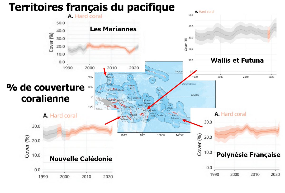 C'est faux les récifs coraliens ont augmenté dans tous les territoires Français dont la polynésie  Tous les détails et liens dans ce tread x.com/NiusMarco/stat…