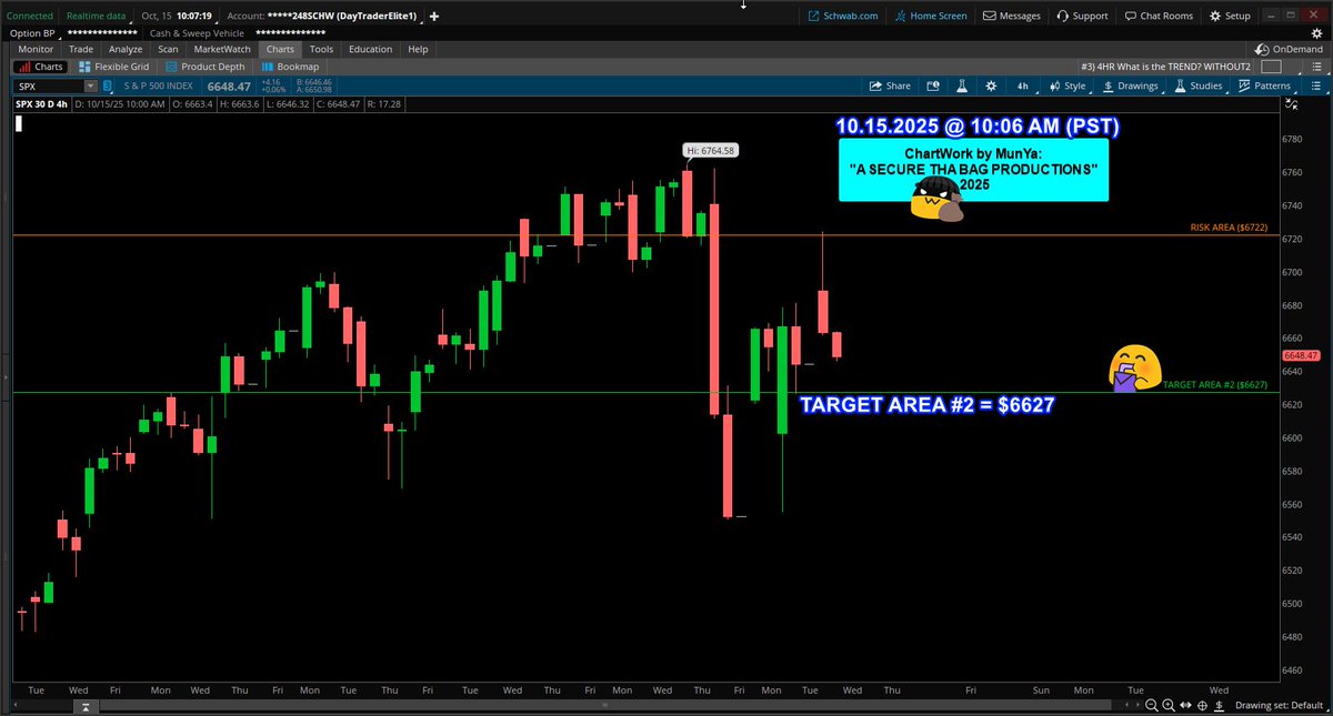 coding_s9's tweet image. 10.15.2025
Setup: SPX $SPX #SPX
spx $spx #spx
System "CONFIRMED" SHORT
Trade Grade: A+
"A SECURE THA BAG PRODUCTIONS"