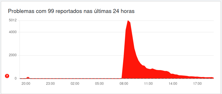 georgtonsramos's tweet photo. @99Pay dia todo fora do ar
Nunca mais https://t.co/ir3yVEeNVZ