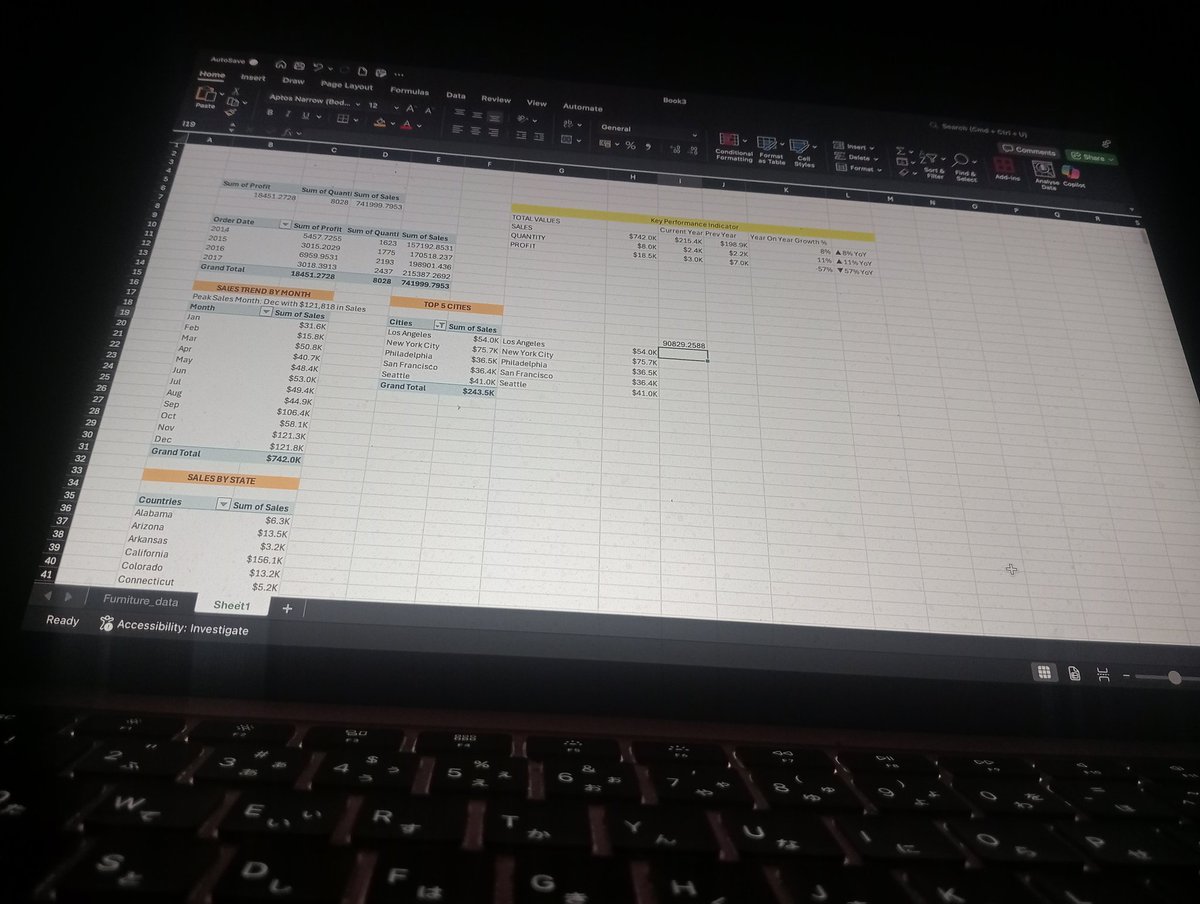 Bruce1Offordile's tweet image. Day 10 Challenge
I dive in to working on projects before I start off with Power BI learning proper. I worked on a furniture Data set, using Power query to do the data cleaning.