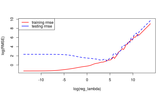 sippingrizzly's tweet image. Explainable 'AI' using Gradient Boosted randomized networks Pt2 (the Lasso) thierrymoudiki.github.io/blog/2020/07/3โฆ #Techtonique #DataScience #Python #rstats #MachineLearning