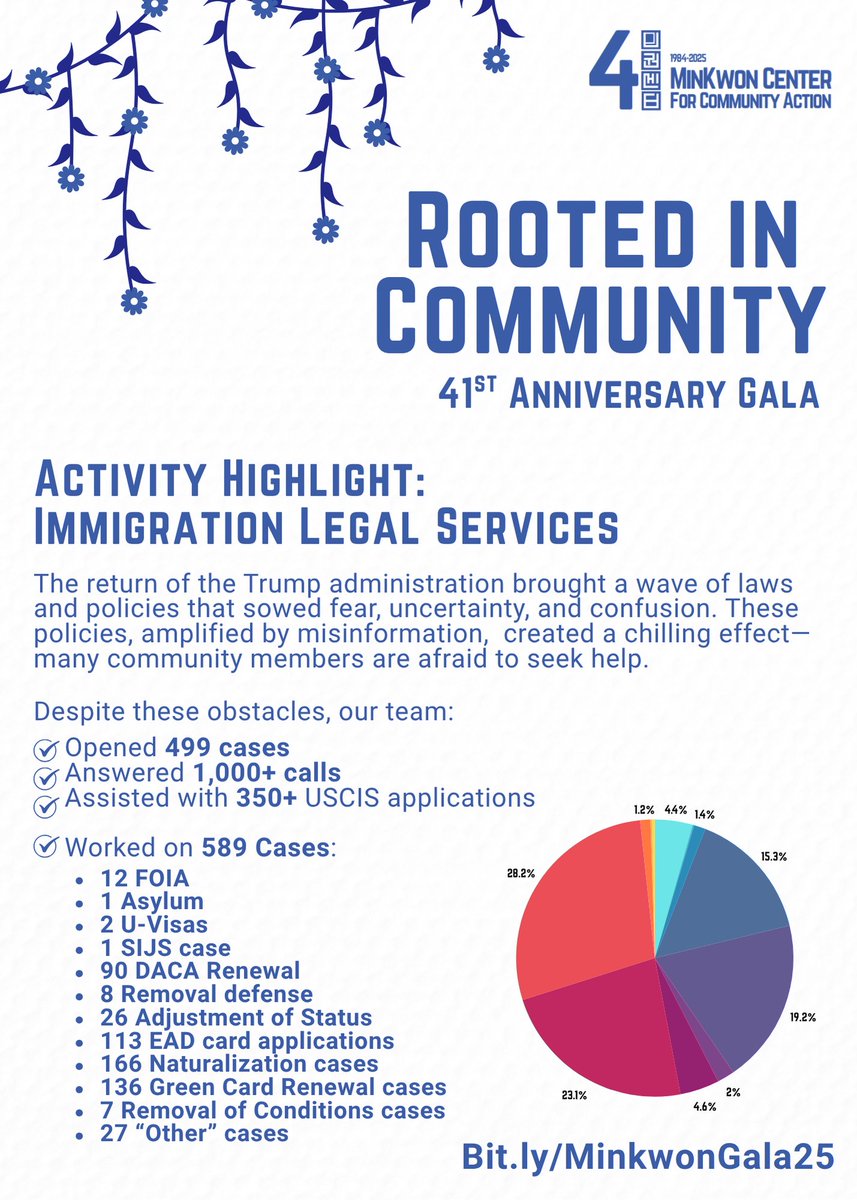 Minkwon Center (민권센터) tweet media