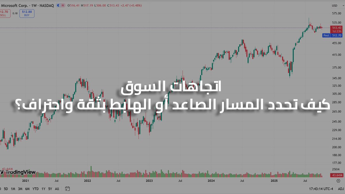 اتجاهات السوق: كيف تحدد المسار الصاعد أو الهابط بثقة واحتراف؟
uptrend-sa.com/articles/atgah…