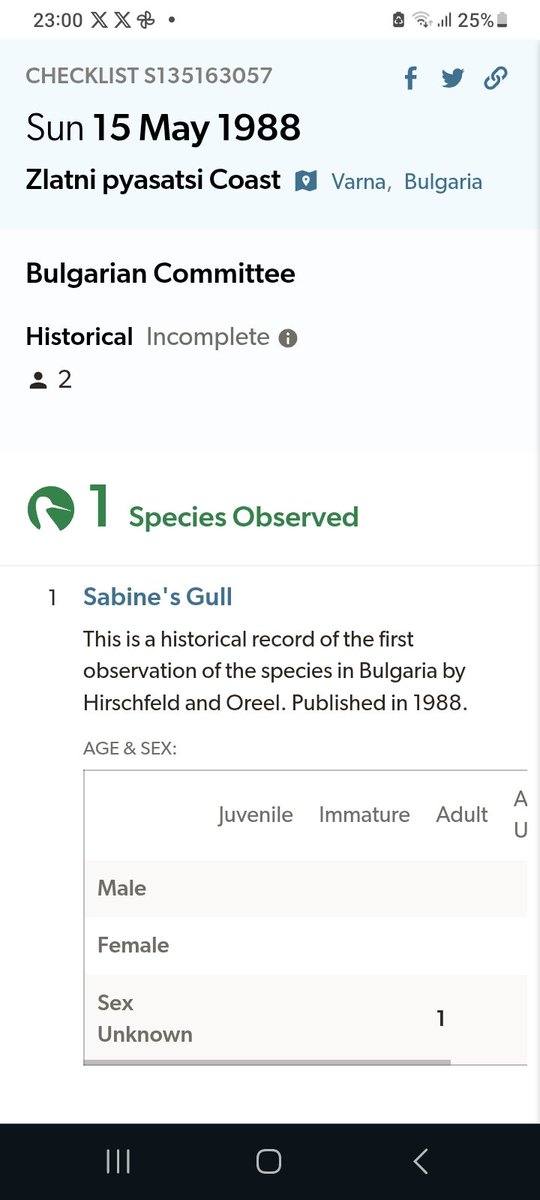 37 years after submitting I find out (eBird) that my Sabine's Gull was accepted as the first record for Bulgaria!