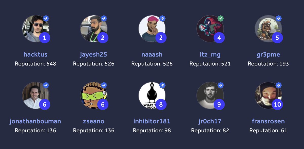 _naaash_'s tweet image. Just wrapped up an amazing IPC with @amazon in Amsterdam! 🇳🇱🚀

Our team - @H4cktus, @Jayesh25_, @itz_mg_ &amp;amp; I - came 1st on the leaderboard, finding ~80 vulnerabilities from medium to critical 💪

Also grabbed some bonus awards:
🏆 Most critical issues on an asset
💥 Most…