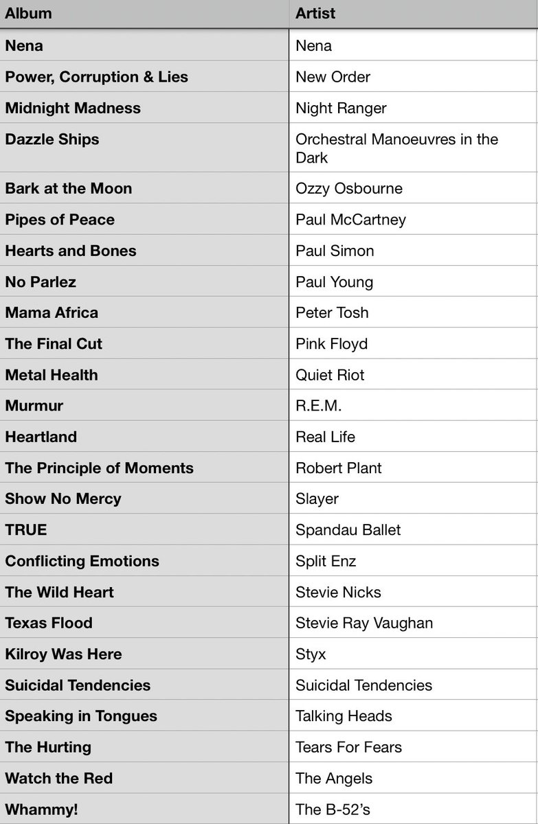 #MusicBrownlow tweet media