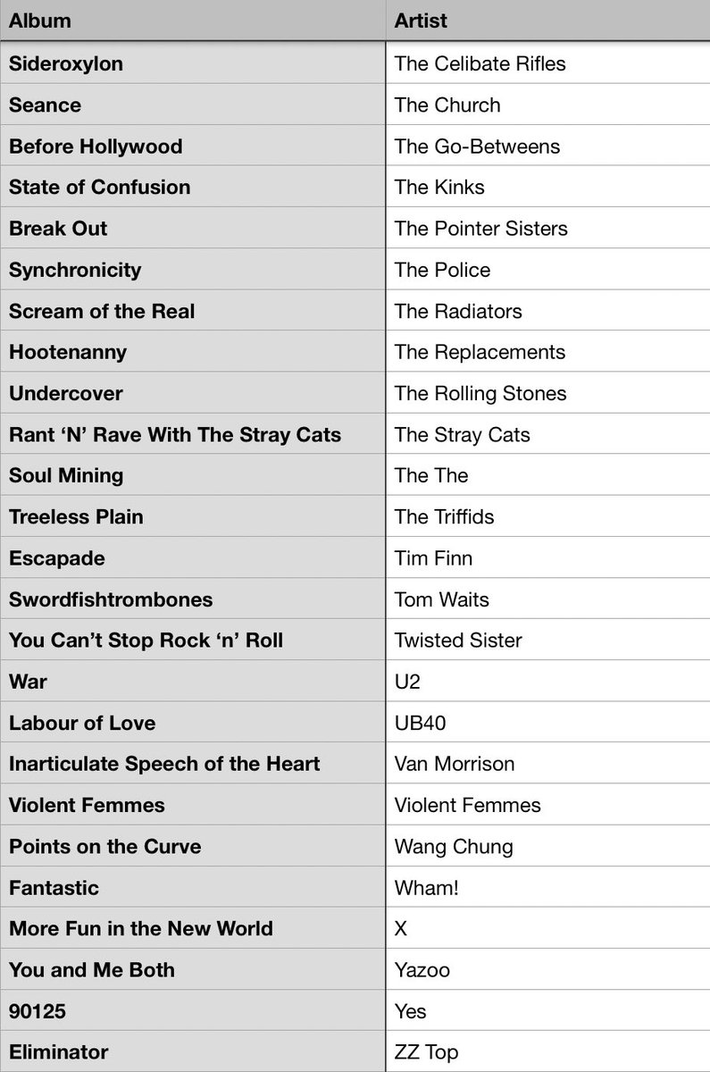 #MusicBrownlow tweet media