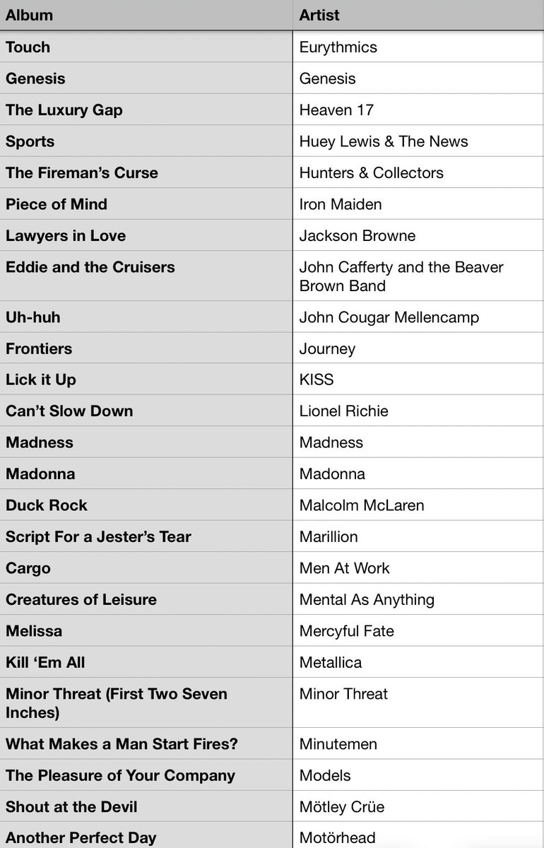 #MusicBrownlow tweet media