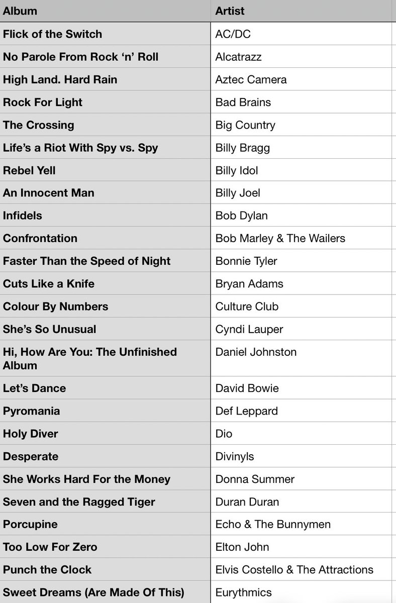 #MusicBrownlow tweet media