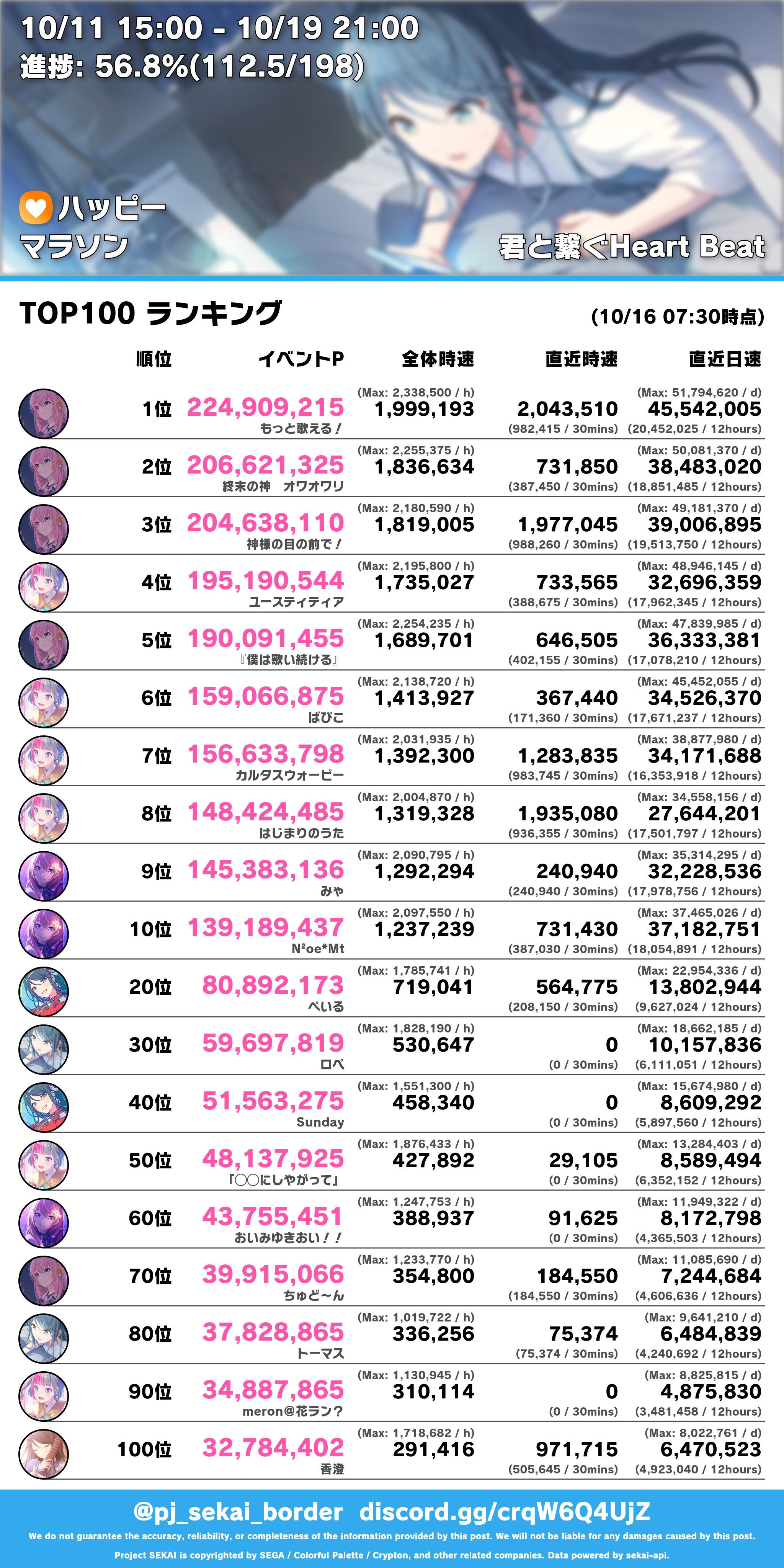 プロセカボーダー on X: 