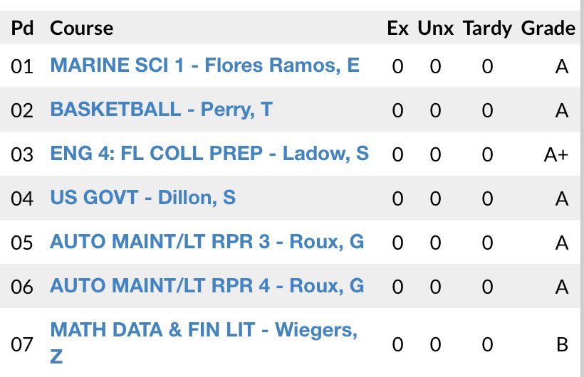 1st quarter grades
Student athlete 💪🏼💪🏼
<a href="/SRHS_Football1/">SRHS SHARK FOOTBALL</a>
