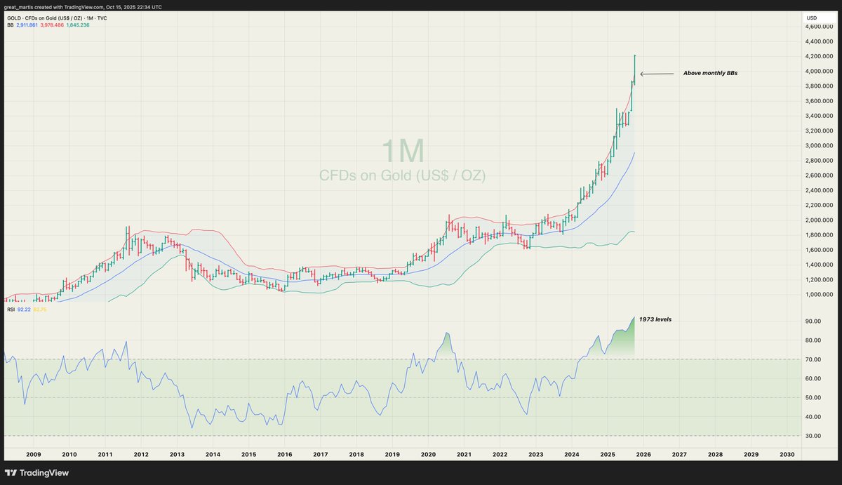The Great Martis tweet media