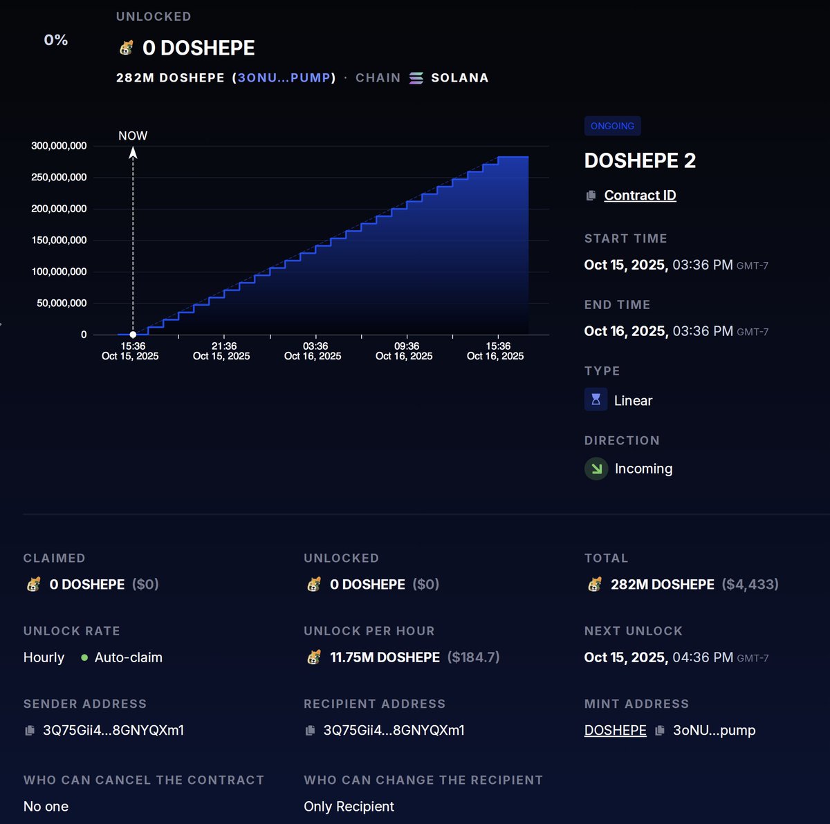 DOSHEPE's tweet photo. Accidently locked 3.1M instead of 310M on the first contract. My bad. Just locked the rest. The plan remains the same. The more volume you give me the more we burn:
https://t.co/zoVw6MGnVL https://t.co/QuNeqlmuuI