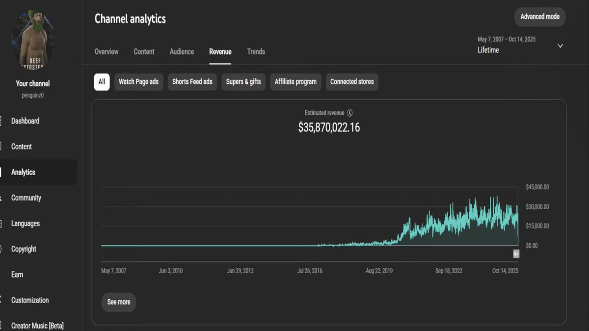 YTAnalytics tweet media
