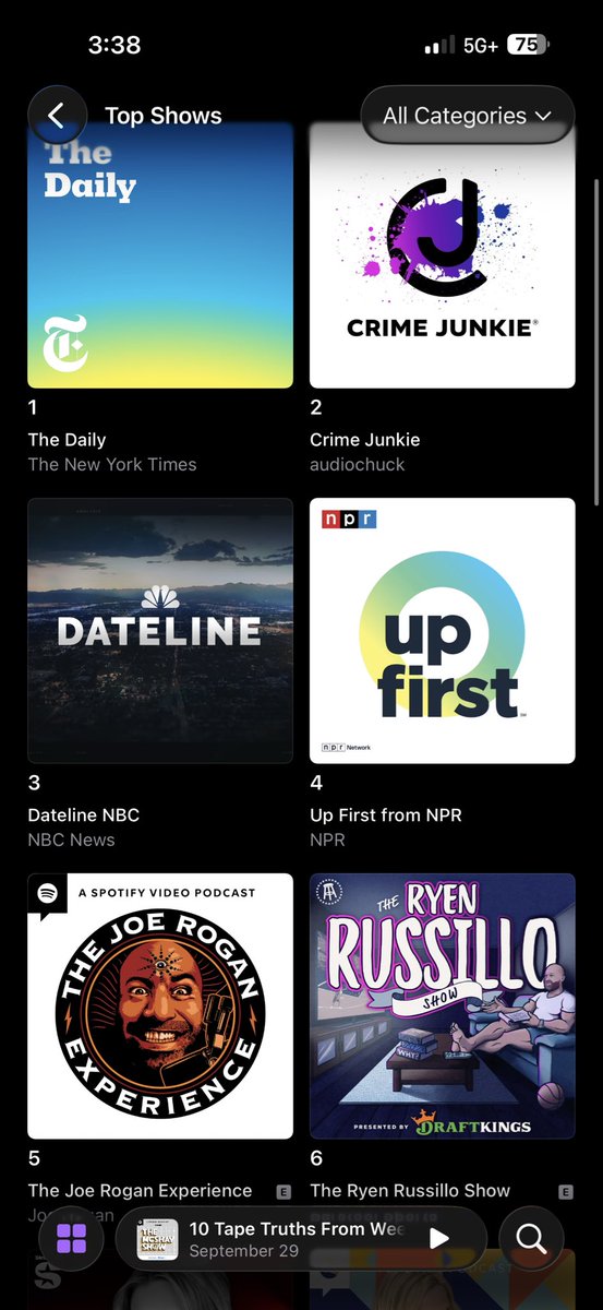 ryenarussillo's tweet image. OMG is this true? I’m already the 6th biggest podcast in the country and #1 in sports?
That was quick!
(It’s not true. New shows mess with the algorithm)
Subscribe-
podcasts.apple.com/us/podcast/the…