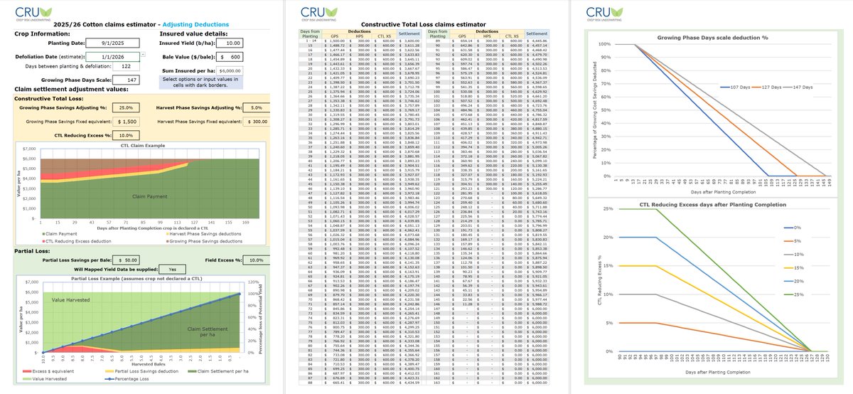 It's that time of year again as the soil warms up and the cotton planters get busy. Our 2025-26 cotton crop insurance policy is available through our partner insurance brokers and we are pleased to confirm the inclusion of: 
* Reducing Excess when Mapped Yield Data is provided
*