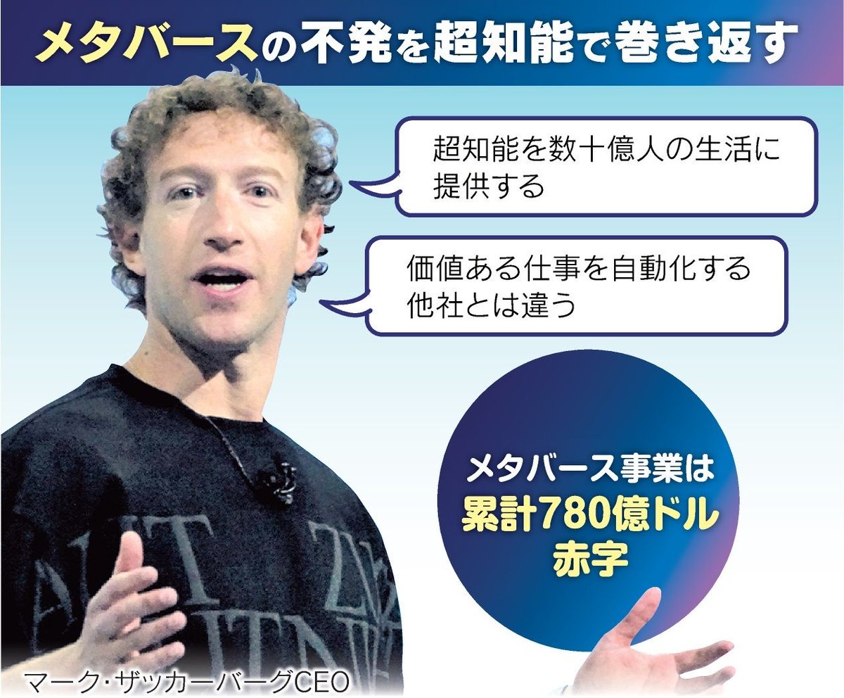 日本経済新聞 電子版（日経電子版） on X