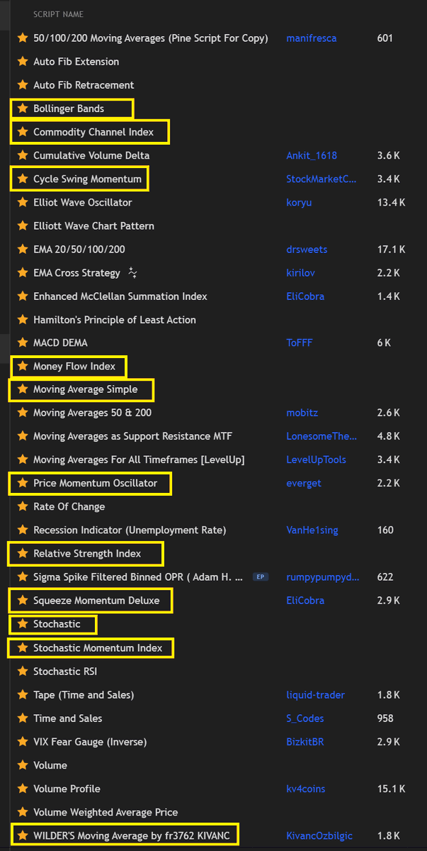 FinanceLancelot's tweet image. If you&apos;re curious which chart indicators I have on file for @tradingview and which ones I tend to use more often, here&apos;s the list: 👇

I&apos;ve slightly modified each one, so yours may look different.