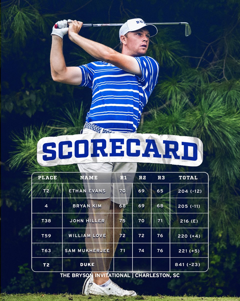 DukeMGOLF tweet picture