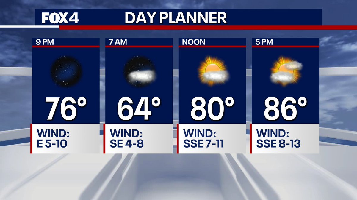 Looks like a very pleasant evening on tap as temps drop quickly into the 70s. A few clouds will mix with the sun on Thursday. Look for a high of 86.