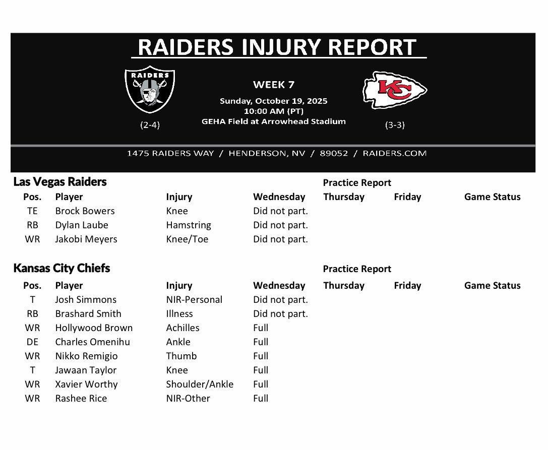 #Raiders and #Chiefs injury report: 